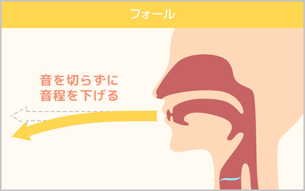 フォールの説明