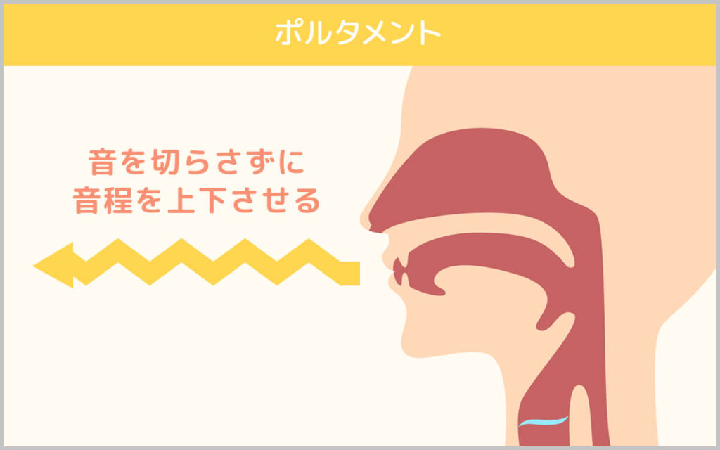 ポルタメントの説明