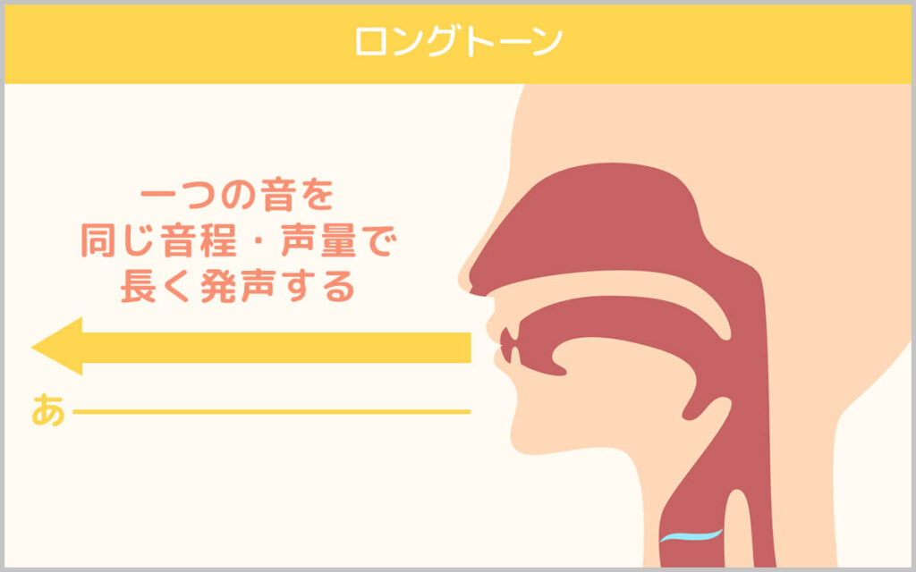 ロングトーンとは一つの音を同じ音程・声量で発声すること
