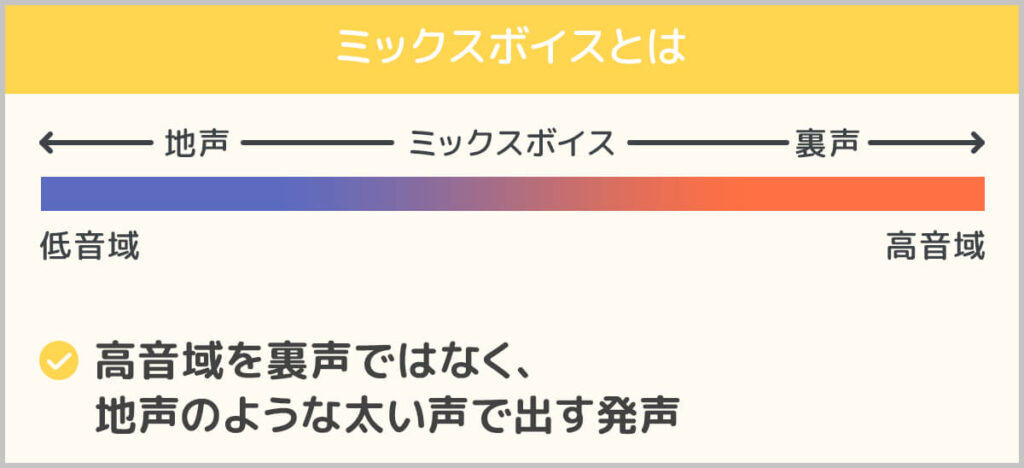 ミックスボイスとは