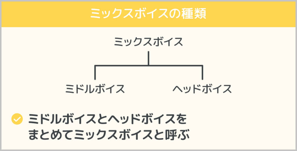 ミックスボイスの種類